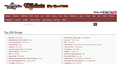 Desktop Screenshot of musicmedicstudios.com